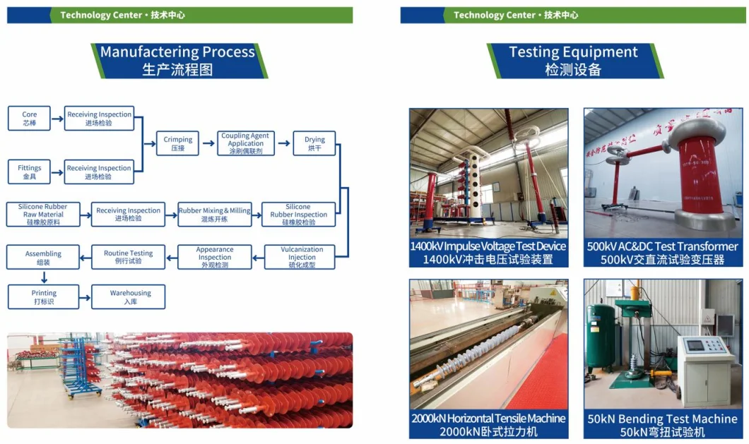 33kv 10kn 70kn Composite Polymer/Silicone Suspension/Pin/Line Post Insulator for High Voltage Overhead Transmission Line